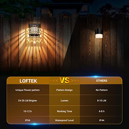 LOFTEK Solar Deck Lights, 2 Pack Solar Fence Lights, Outdoor Patio Decorative Light, Dusk to Dawn, Waterproof, Fence Post Light for Railing, Garden, Backyard, Stair, Step, Camping, Warm White