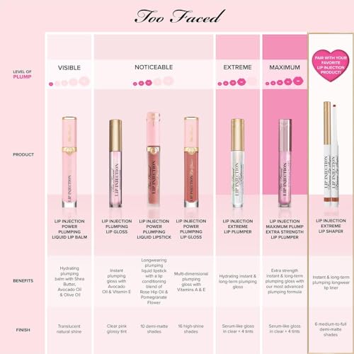 Too Faced Lip Injection Maximum Plump Extra Strength Lip Plumper Gloss, Original, 0.14 Ounce