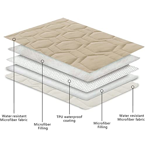 Tcksstex Waterproof and Non-Slip Dog Bed Cover and Pet Blanket Sofa Pet Bed Mat ，car Incontinence Mattress Protectors Furniture Couch Cover for Most Cats Dogs,Pets（30x70-Beige）