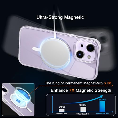 MOCCA Strong Magnetic for iPhone 13 Case Clear, [Anti Yellowing][Compatible with Magsafe][Screen Protector+Camera Lens Protector] Slim Shockproof Protective Case for iPhone 13 Phone Case 6.1", Clear