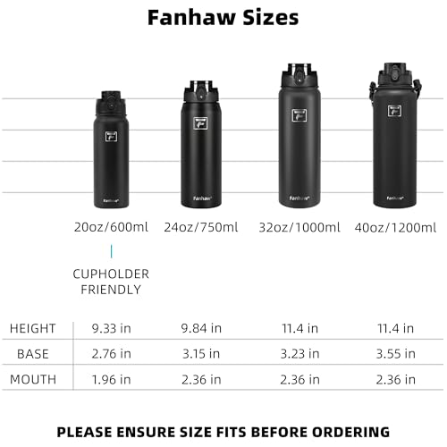 Fanhaw 20 Oz Insulated Stainless Steel Water Bottle with 1 Lid (Chug Lid) - For Kids, Women, Men | Leak & Sweat Proof with Anti-Dust Lid (Green Blue)