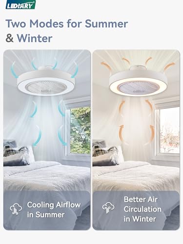 LEDIARY 20 Inch Low Profile Ceiling Fan With Light, Led Bladeless Ceiling Fan, Remote Control Enclosed Flush Mount Ceiling Fan With Timming, 3000-6000K, 6 Wind Speed, 3000LM, 57W-White