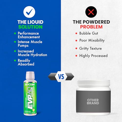 Evogen EVP AQ - Liquid Glycerol Muscle Volumizer | Pre Workout for Pumps, Vascularity, & Hydration | Premium Preworkout for Men & Women | Sour Apple | 16 fl oz