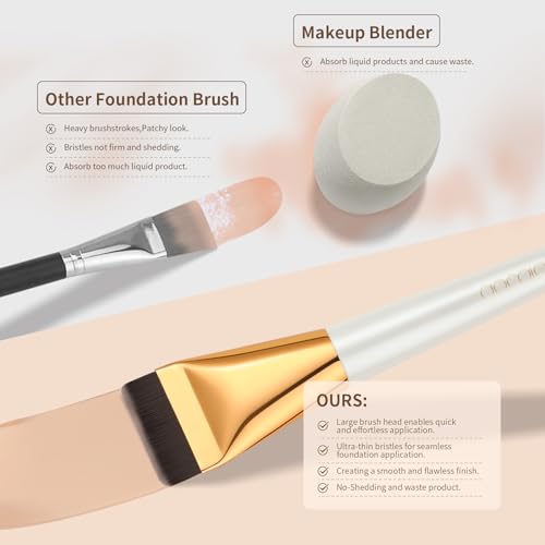 docolor Flat Foundation Brush for Liquid Makeup,Ultra Thin Liquid Foundation Brush Premium Makeup Face Brush for Blending, Cream, Thin Foundation Brush Makeup Tool Face Foundation Flat Brush