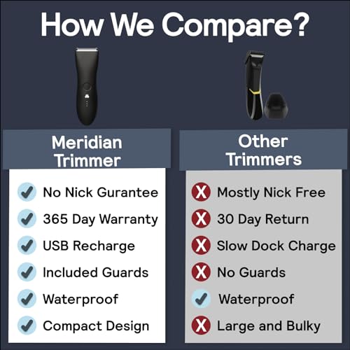 MERIDIAN Original Bikini Trimmer for Women, Body Hair Trimmer for Women, Pubic Hair Trimmer for Women, Body Shaver Women, Body Trimmer for Women & Men, Body Groomer for Women & Men Lava