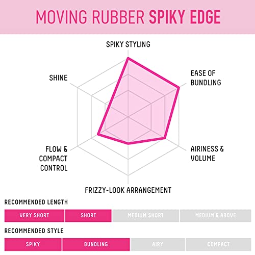 GATSBY Moving Rubber Spiky Edge Hair Wax, English Version, 80g/2.8oz