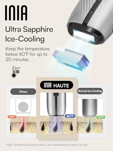 Laser Hair Removal for Women and Men, IPL Hair Removal Device with Sapphire Ice-Cooling, Double Effectiveness & 5 Flashes per Second for Long-Lasting and Nearly Painless Results