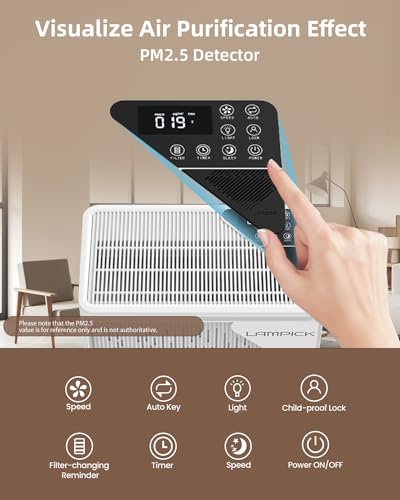 Air Purifiers for Home Up to 1736 sqft, LAMPICK Air Purifier for Home Pets with Night Light, Sleep Mode, Fragrance Sponge, PM2.5 Detector, True H13 HEPA Filter Carbon Filters Air Cleaners for Bedroom