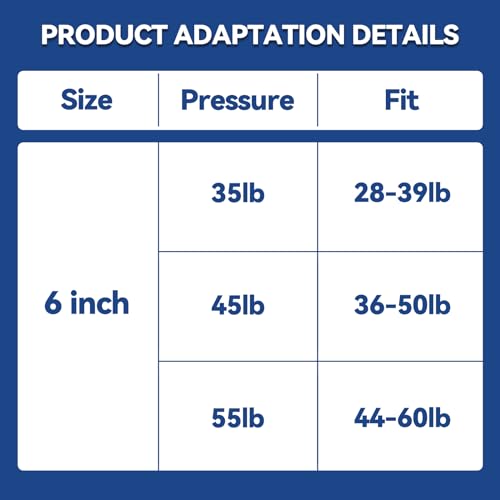 ARANA SPD490010 7 inch 10 lb/45 N Gas Struts Spring Shocks Lid Support, 2 Pcs 7.5" 45N Gas Props Lift Supports for Cabinet Door Lid Toolbox Lid Toy Box Stay