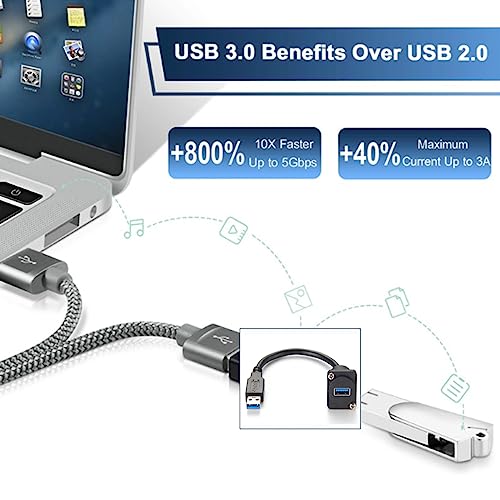 PENGLIN USB 3.0 Panel Mount Adapter, USB 3.0 Short Cable Panel Socket,USB A Female to Female Outlet Panel Connector Extension Cable 25CM/9.8Inch