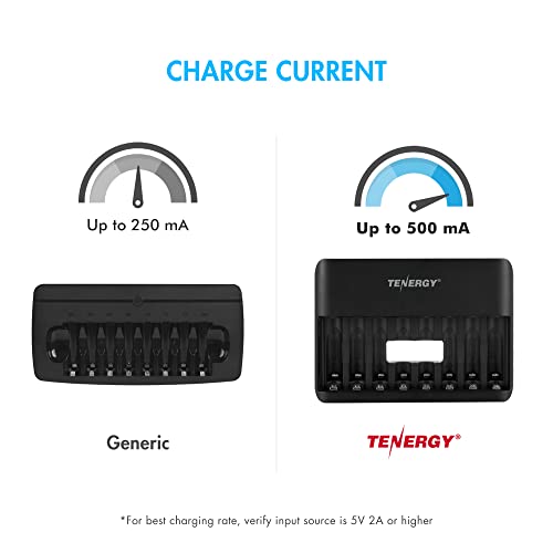 Tenergy TN477U 8-Bay Fast Charger for NiMH/NiCD AA AAA Rechargeable Batteries with 4pcs 2500mah AA and 4pcs 1000mah AAA Rechargeable Batteries