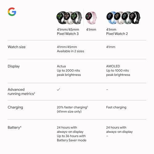 Google Pixel Watch 3 (41mm) Latest Model - Android Smartwatch with Heart Rate Tracking, Advanced Running from Fitbit, Fitness Insights, 24-Hour Battery - Matte Black Aluminum Case - Obsidian Band WiFi