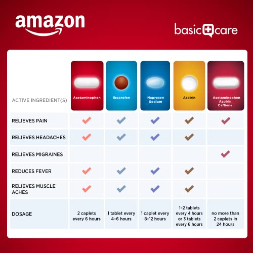 Amazon Basic Care Extra Strength Pain Relief, Acetaminophen Caplets, 500 mg, 200 Count (Packaging may vary)