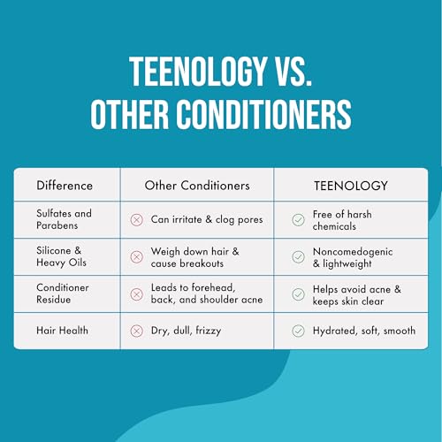 Teenology Conditioner for Teens - Avoid Forehead and Body Acne - Sulfate and Paraben Free, Noncomedogenic, Natural Botanical Extracts, Vanilla Almond - 16 oz.