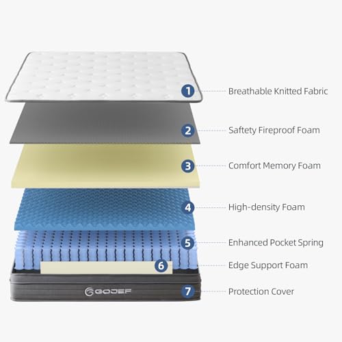Gojef Twin Mattress, 10 Inch Twin Size Hybrid Mattress in a Box Memory Foam with Independent Spring, Soft and Comfortable Medium Firm Mattress, Pressure Relief, CertiPUR-US Certified