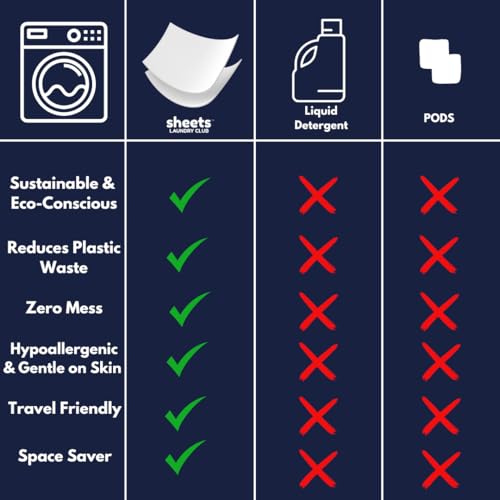 Sheets Laundry Club Laundry Detergent Sheets, 100 Loads - Fragrance Free Scent, Eco-Friendly, Quick-Dissolving Formula, Hypoallergenic, Septic Safe, Plastic-Free Packaging - 50 Sheets