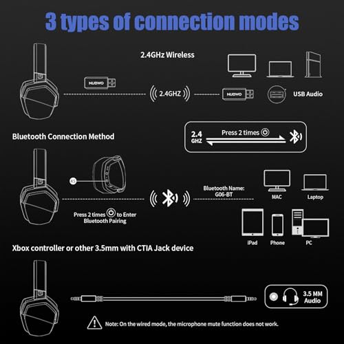 NUBWO G06 Dual Wireless Gaming Headset with Microphone for PS5, PS4, PC, Mobile, Switch: 2.4GHz Wireless + Bluetooth - 100 Hr Battery - 50mm Drivers - Blue