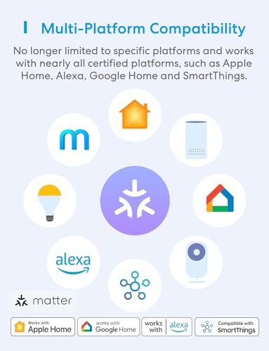 Meross Matter Smart Plug Mini, Easy Setup, 100% Privacy Smart Outlet, Compact Size, Support Apple Home, Alexa, Google Home with Schedule and Timer, App and Voice Control, 2.4G Wi-Fi Only (1 Pack)