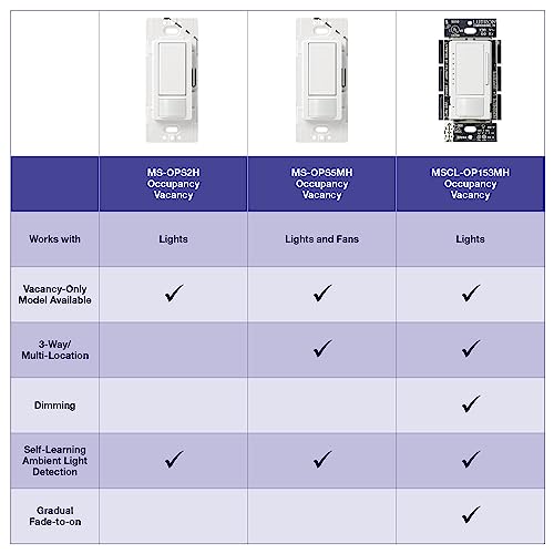 Lutron Maestro Motion Sensor Switch | 2 Amp, Single Pole | MS-OPS2-LA | Light Almond