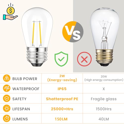 Svater 15 Pack 2W S14 Replacement LED Bulbs for Outdoor String Light, Dimmable Plastic Vintage Edison Bulb Lights, E26 Base,IP65 Waterproof, Warm White 2700K