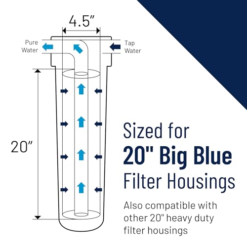 Pentair Pentek DGD-5005-20 Big Blue Water Filter & Pentek RFFE20-BB Big Blue Water Filter, 20-Inch, Whole House Radial Flow Iron Reduction Replacement Cartridge, 20" x 4.5", White