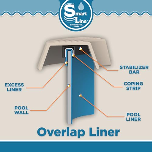 Smartline 33 ft Round Swimming Pool Liner | Boulder Swirl | Overlap Style | 48-52 Inch Wall Height | 25 Gauge Vinyl | for Steel Sided Above Ground Pools | Gasket Kit Included