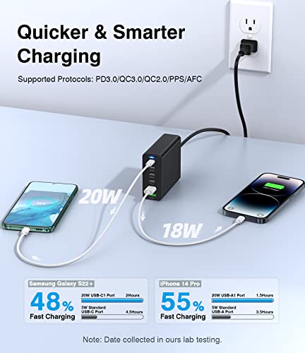 USB C Fast Charger 100W GaN Compact USB C Charging Station 6 Port USB Type C Charging Block Hub Power Strip, 4 PD USB C 2 QC USB A Wall Charger for iPad iPhone 15 14 13 12 11 Pro Max Pixel Note Galaxy