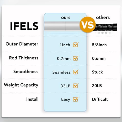 IFELS Heavy Duty Curtain Rods for Windows 28 to 48 Inch, 1 Inch Bronze Curtain Rods for Outdoor, Farmhouse, Bedroom, Kitchen, Living Room, Adjustable Easy Install Curtain Rods (A2,Bronze,30"-60")