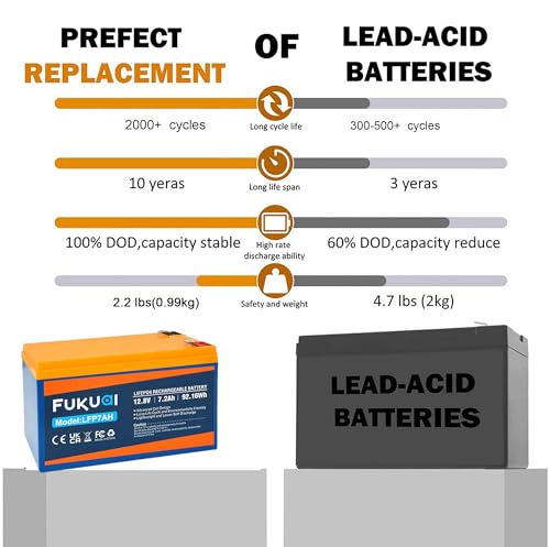 Fukuai 12V 7.2Ah Lithium LiFePO4 Deep Cycle Battery, 2000+ Cycles Rechargeable Battery Built-in BMS,Lithium Iron Phosphate Battery for Solar/Wind Power, UPS,Scooters, Fish Finder,Power Wheels