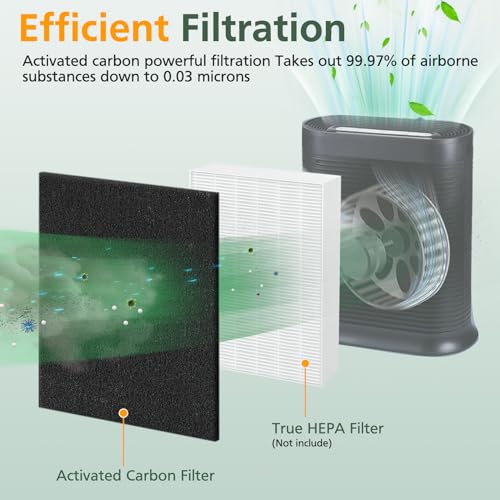4Pack HPA300 Carbon Pre Filter Compatible with Honeywell HPA300 Series Air Purifier, Precut Premium HRF-A300 Activated Carbon Filter Replacement for Dust, VOC, Smoke/Pet Odors