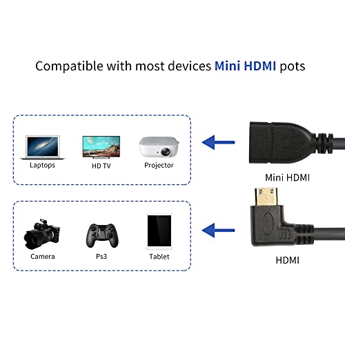 RIIEYOCA Mini HDMI Cable 15cm,90 Degree Left Angle Mini HDMI Male to HDMI Female Adapter, Support 1080P Full HD,3D, for Tablet, Camera, Graphics Card, Black(L)