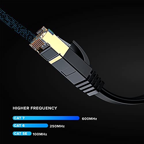 Cat 7 Ethernet Cable 0.6 ft - with a Flat, Space-Saving Design High-Speed Internet & Network LAN Patch Cable, RJ45 Connectors - 0.6ft / Black - Perfect for Gaming, Streaming, and More