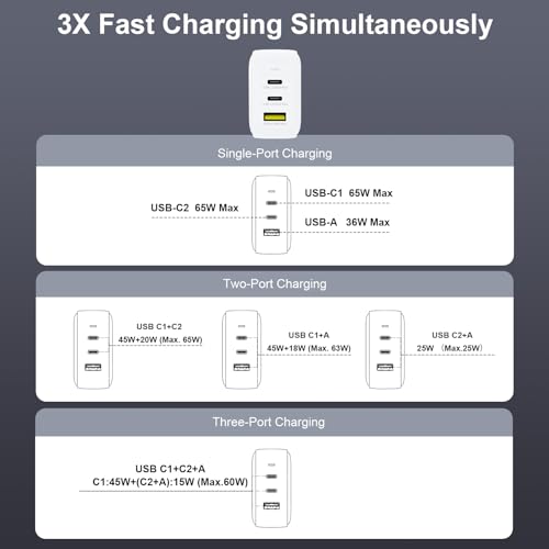 BENWIS USB C Charger Block, 65W GaN Fast Charger 3.0 QC+PD Type C Charging Block Cube 3-Port USB Wall Charger for iPhone 15 14 13 12 11 Pro Max XS, iPad, Samsung Phone, Tablet