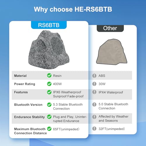 Herdio 6.5" Outdoor Rock Bluetooth Speakers Waterproof 400 Watt Resin Material All Weather for Deck Pool Backyard Patio Garden BBQ (1 Pair)