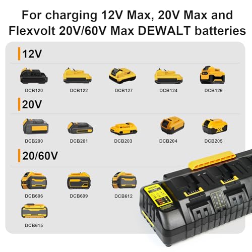 Lomrige DCB104 Battery Charger Station Replacement for Dewalt Battery Charger, Simultaneous Charging for 12V and 20V Max Battery, Compatible with DCB124 DCB126 DCB200 DCB205 DCB206 Black