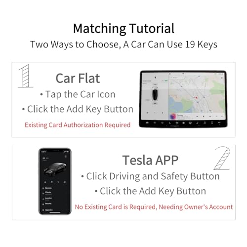 Tesla Model 3 Key Cards with Bi fold Wallet