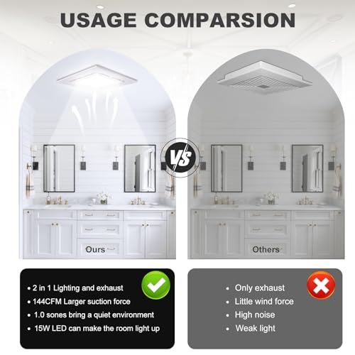 Mmucco Bathroom Exhaust Fan with Light,144 CFM 1.0 Sones Double Switch Ultra Quiet Bathroom Vent Fan Square White for Home Bath Office Hotel LED 15w,Fan 35w 110V