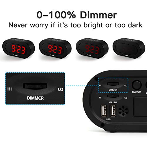 REACHER Small LED Digital Alarm Clock with Simple Operation, Full Range Brightness Dimmer, USB Phone Charger Port, Easy Snooze, Adjustable Alarm Volume, Outlet Powered for Bedrooms Bedside(Black)