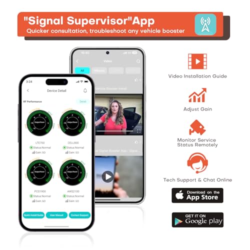 HiBoost Cell Phone Signal Booster for Overland and Off-road Vehicle | Boosts 5G & 4G LTE for All Carriers - Verizon, AT&T, T-Mobile & More | Folding Antenna Mount | Ultra-stable Booster | FCC Approved