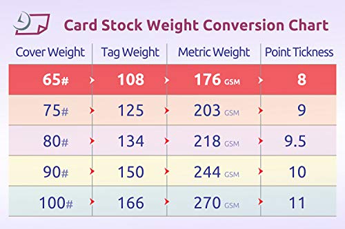 NextDayLabels - Pack of 50 Sheets - 8-1/2" x 11" (Letter Size) 65 lb. Parchment Cover Card Stock (Bluestone)