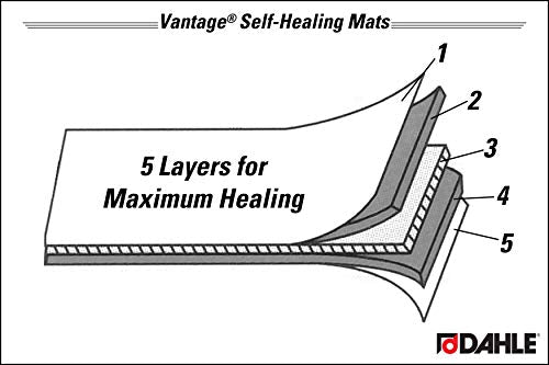 Dahle Vantage 10670 Premium Self-Healing Cutting Mat, 9"x12", 1/2" Grid, 5 Layers for Max Healing, Perfect for Crafts & Sewing, Black