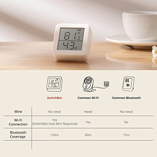 SwitchBot Room Thermometer Hygrometer Indoor, Bluetooth Digital Temperature Monitor with Free Data Storage, Dewpoint/VPD/Absolute Humidity, Hygrometer Indoor Humidity Meter, Thermometer for Home