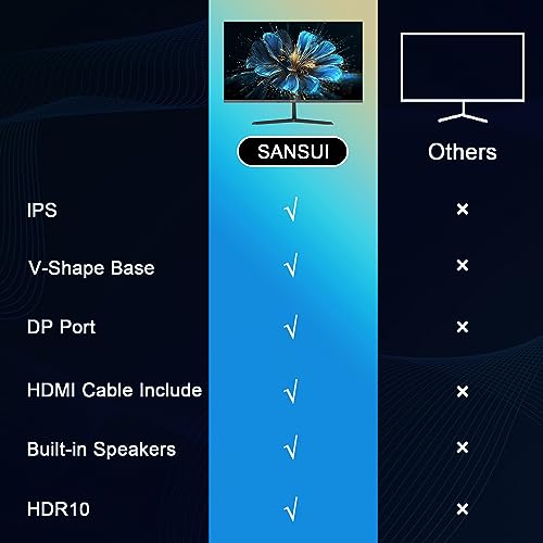 SANSUI 24 Inch IPS Monitor with Speakers Built-in MPRT 1MS, DP HDMI VGA Ports, 110% sRGB HDR FHD 1080P Computer Monitor Frameless/Eye Care/Tiltable/Cable Management(ES-24X5A HDMI Cable Included)