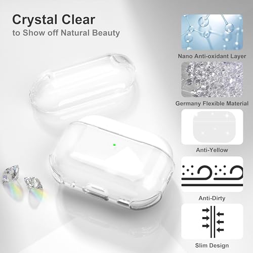 Maxjoy for Airpods Pro 2nd Generation Case Clear, AirPods Pro 2 Cover with Cleaner Kit Transparent Soft TPU Pro2 Shockproof Protective Case Compatible with Apple Airpods Pro 2 2023 USB-C/ 2022, Clear