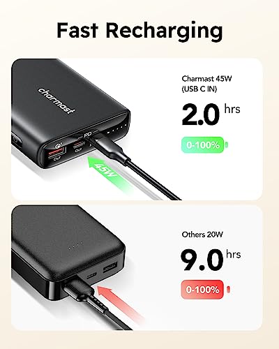 Charmast 100W Laptop Power Bank, 20000mAh Portable Laptop Charger with USB C Port, PD/QC Fast Charging Slim Battery Pack Compatible with iPhone, MacBook, Dell, IPad, Samsung, Switch, HP, Pixel, etc.