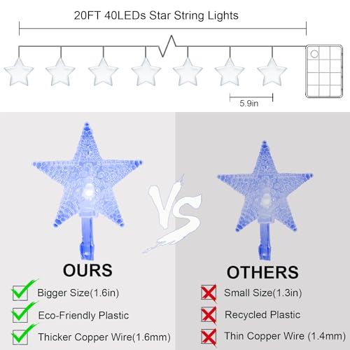 CESOF Blue Christmas Star String Lights Decorations, 20 FT 40 LED Battery Operated Twinkle Lights Cute Hanging Star Fairy Light for Bedroom Room Car Party Home Indoor Outdoor Xmas Tree Decor