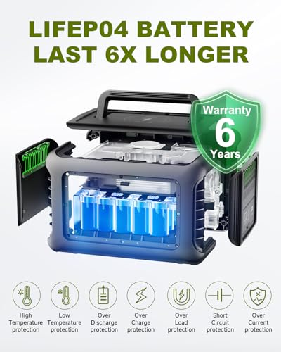 ALLPOWERS R1500 Portable Power Station, 1152Wh LiFePO4 Battery Backup w/ 4 1800W (3000W Peak) AC Outlets, 0-80% in 40 Min, 43dB UPS Solar Generator for Camping, Party, RV, Home Use