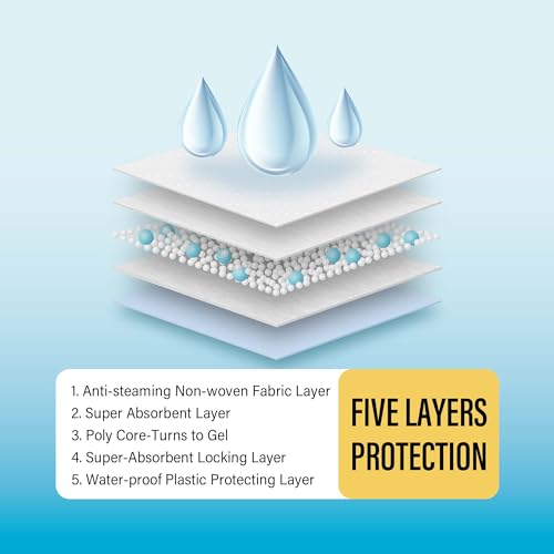 COCOYO Best Value Training Pads, 40Count, 28" by 34"