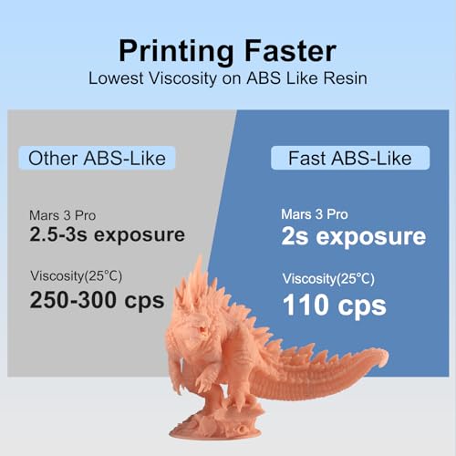 Siraya Tech Fast ABS-Like 3D Printer Resin, Tough Grey, Enhanced Durability for 3D Printing, High Impact Resistance, Smooth Finish, Ideal for 4K/8K/12K LCD DLP SLA 3D Printer - 1kg