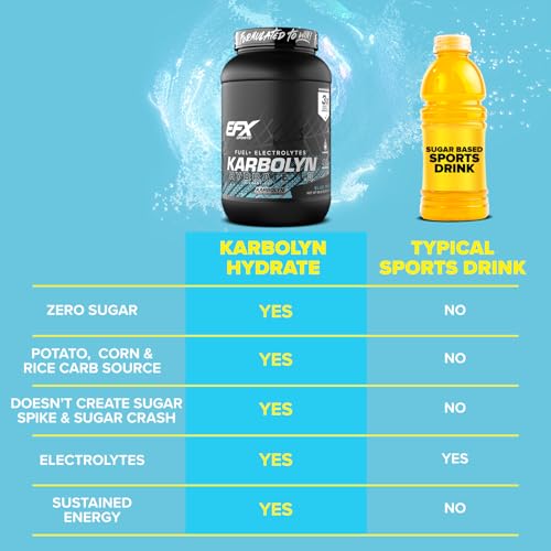 EFX Sports Karbolyn Hydrate | Carbohydrate Powder + Electrolytes | Sugar Free Sports Drink Mix | Fuel & Hydration | Stimulant Free | 66 Servings (Blue Frost)